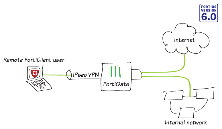 create a fortinet vpn forticlient conf