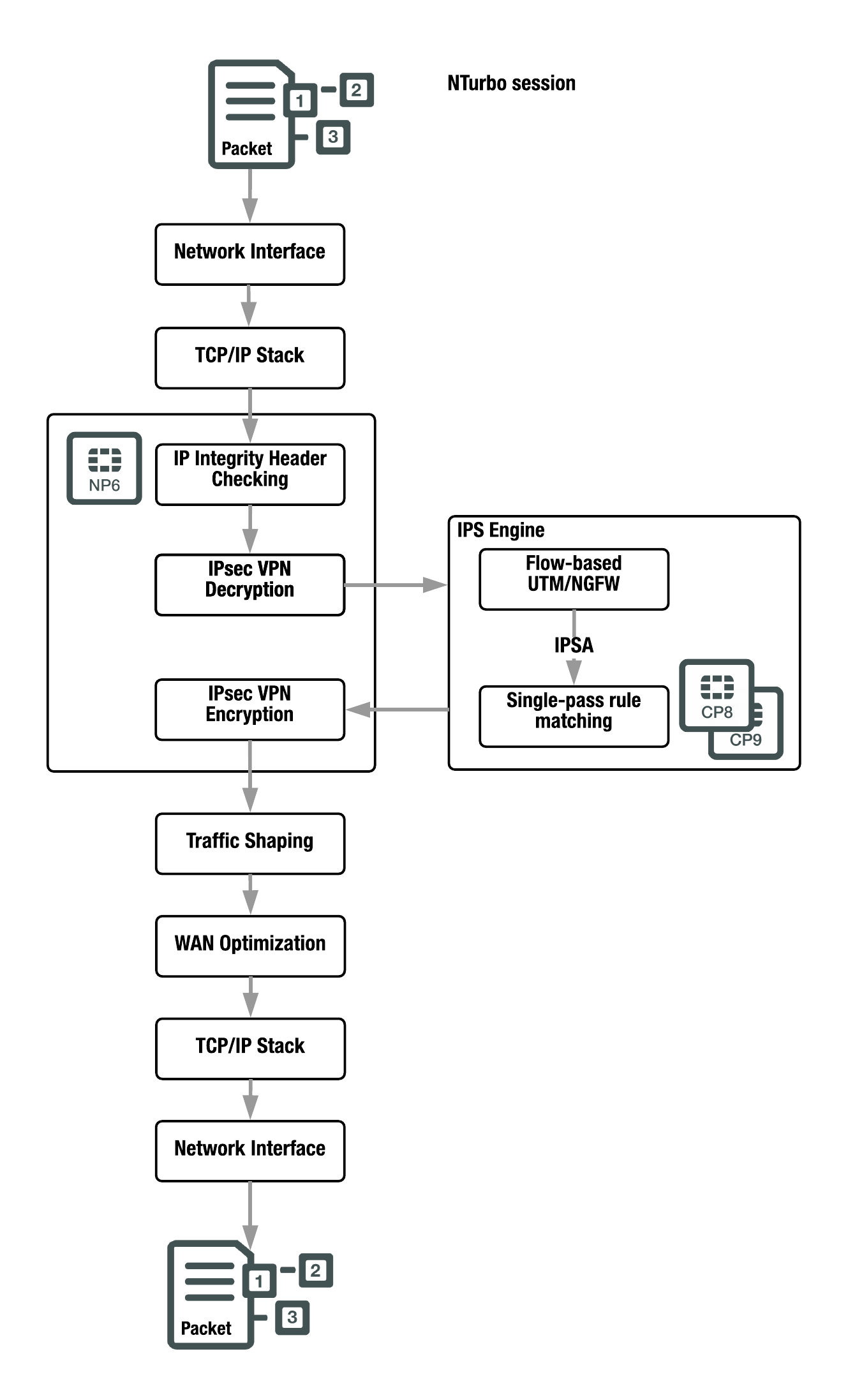 Proxy Manual Chrome