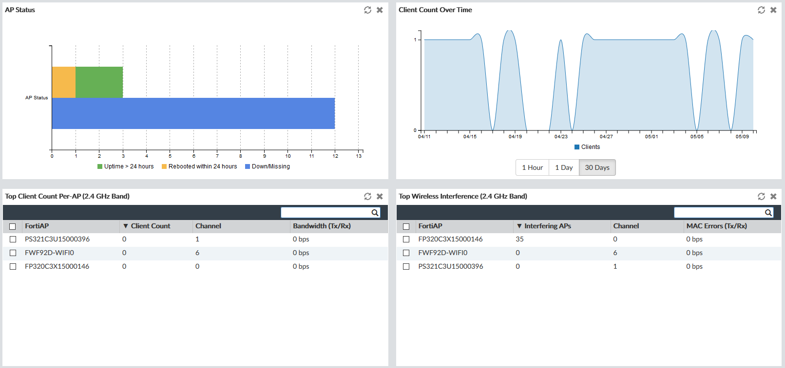 Health Monitor | FortiManager 7.6.0 | Fortinet Document Library