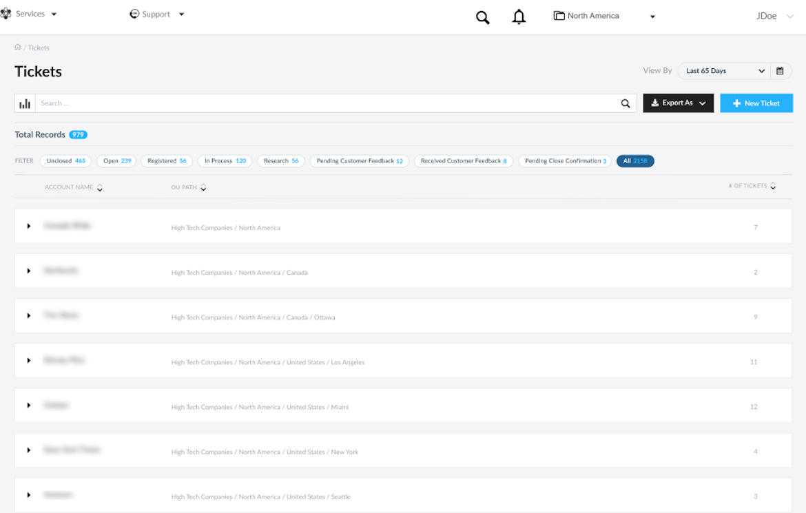 Organization view | FortiCloud Services 24.1.0 | Fortinet Document Library