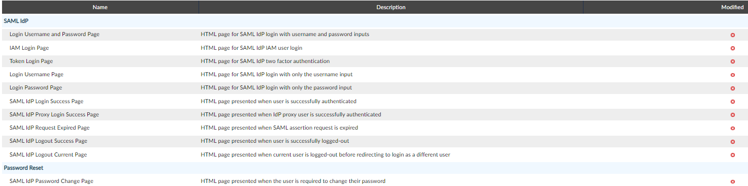 Replacement messages | FortiAuthenticator 6.6.3 | Fortinet Document Library
