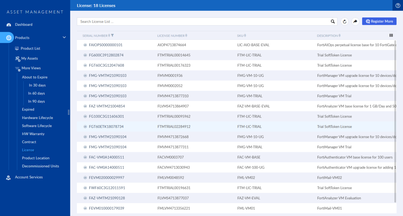 More views | FortiCloud Services 23.4.0 | Fortinet Document Library