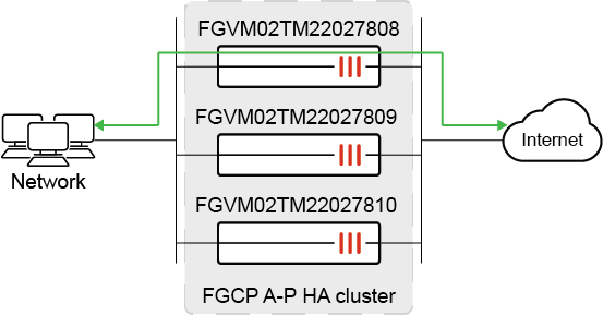 アクセスコンシャスネス【ザ・ファンデーション】リファレンスマニュアル Cisco Secure Connect｜SDC