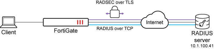 Configuring a RADSEC client | FortiGate / FortiOS 7.6.3 | Fortinet ...