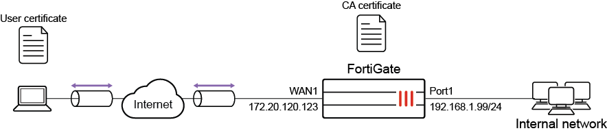 Agentless VPN with certificate authentication | FortiGate / FortiOS 7.6 ...