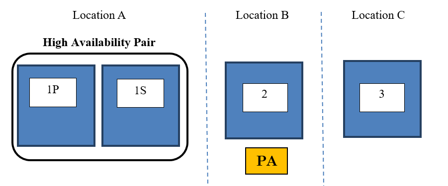 Fortinet Partner Case Database Use Case 3: Agent Distributed Via Captive Portal | FortiNAC 9.4.0 ...