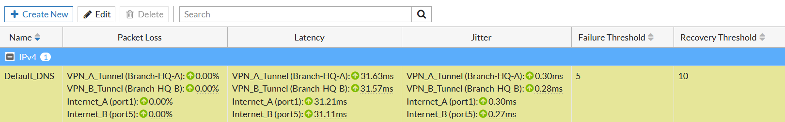 Configuring Performance SLA test | FortiGate / FortiOS 6.2.15
