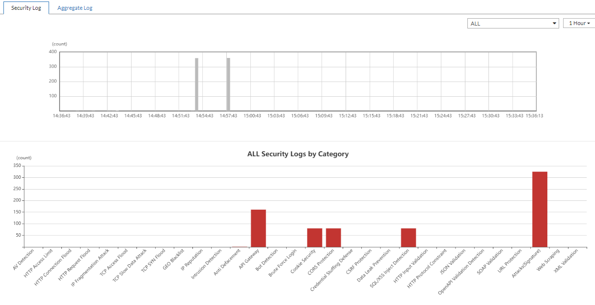 Security Logs | FortiADC 7.2.2