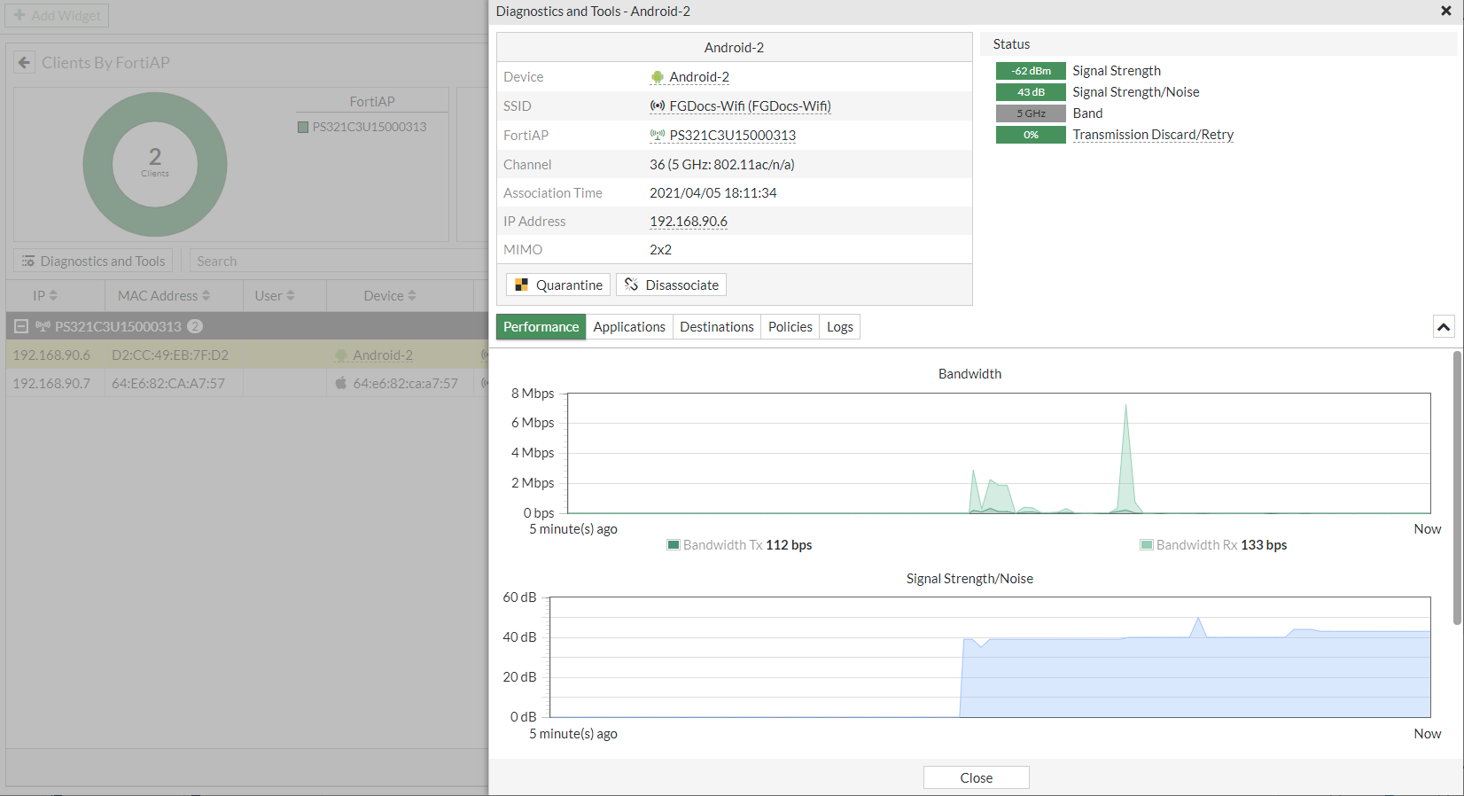 Clients by FortiAP summary
