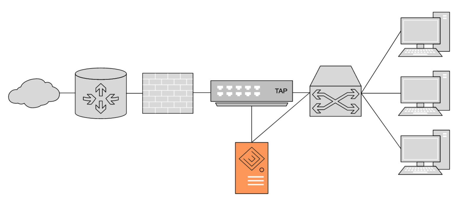 Network TAP FortiNDR Cloud 2023.2.0