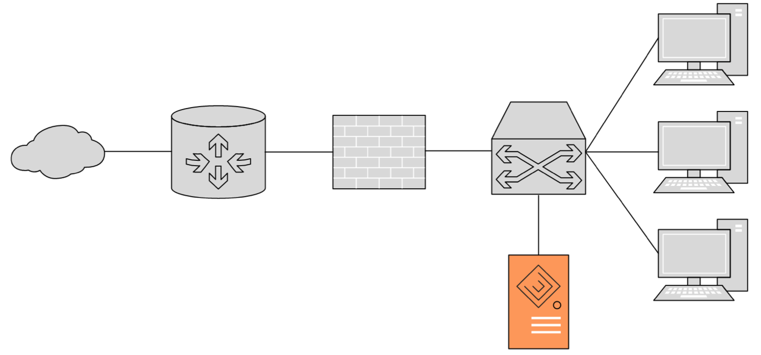 SPAN (mirror) port FortiNDR Cloud 2023.2.0