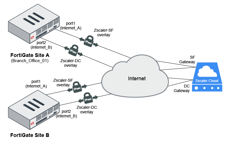 Service Cloud Implementation Guide Pdf Teamideakit Service Cloud Implementation Guide Pdf Teamideakit
