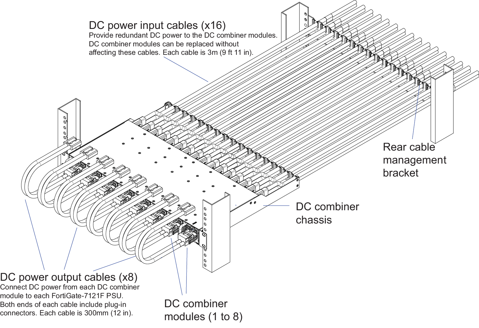 Using the FortiGate7121F DC Combiner to supply redundant DC power for