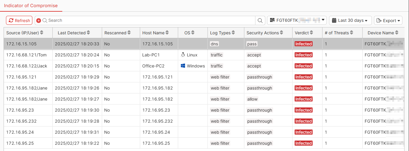 IOC | FortiGate Cloud 25.1.a | Fortinet Document Library
