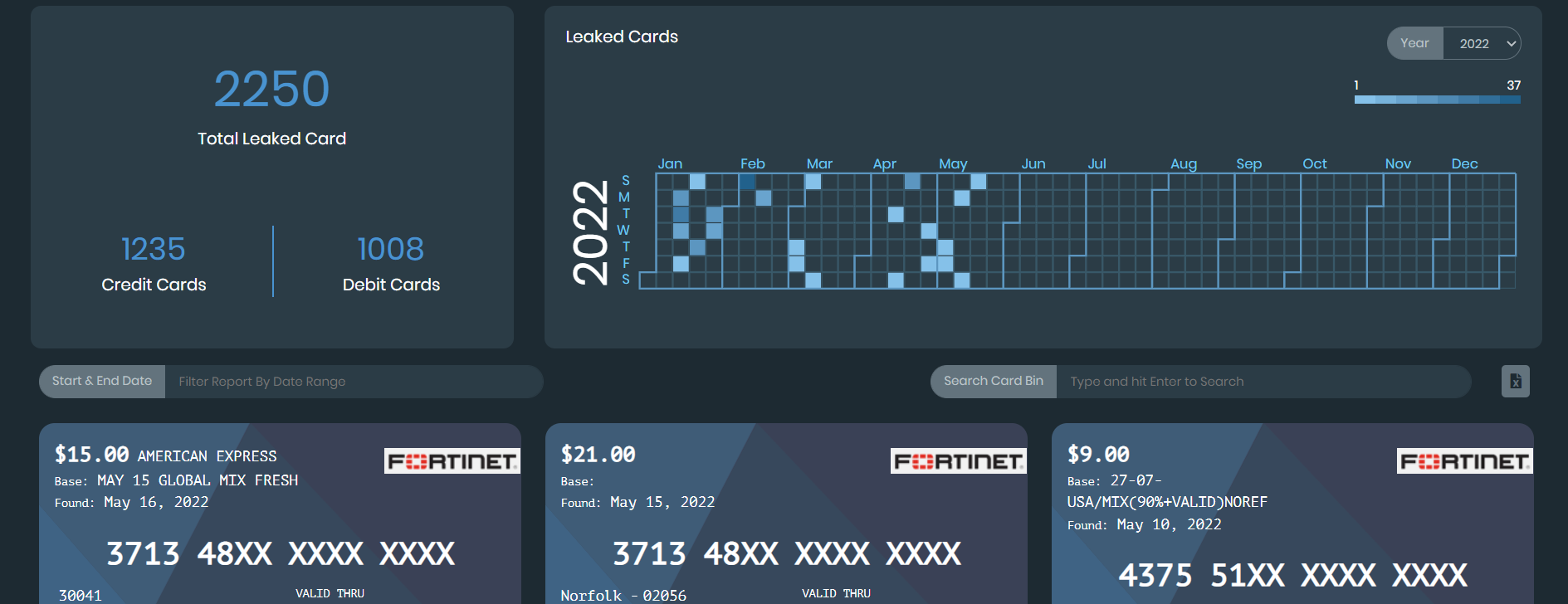 Viewing leaked card information FortiRecon 24.2.b Fortinet Document
