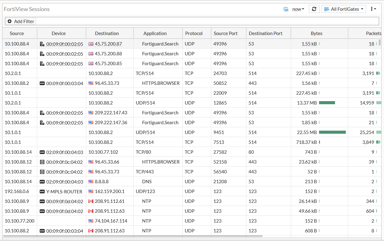 FortiAP Sessions dashboard