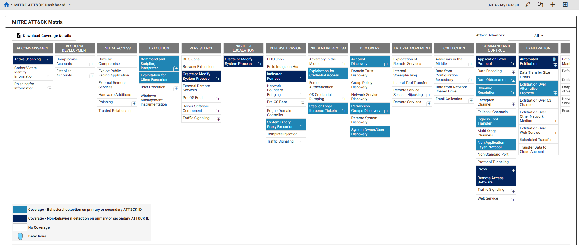 MITRE ATT&CK | FortiNDR Cloud 25.1.b | Fortinet Document Library