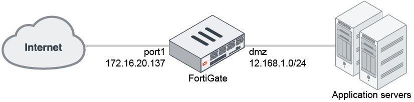 Flow mode inspection (default mode) | FortiGate / FortiOS 6.4.8 ...