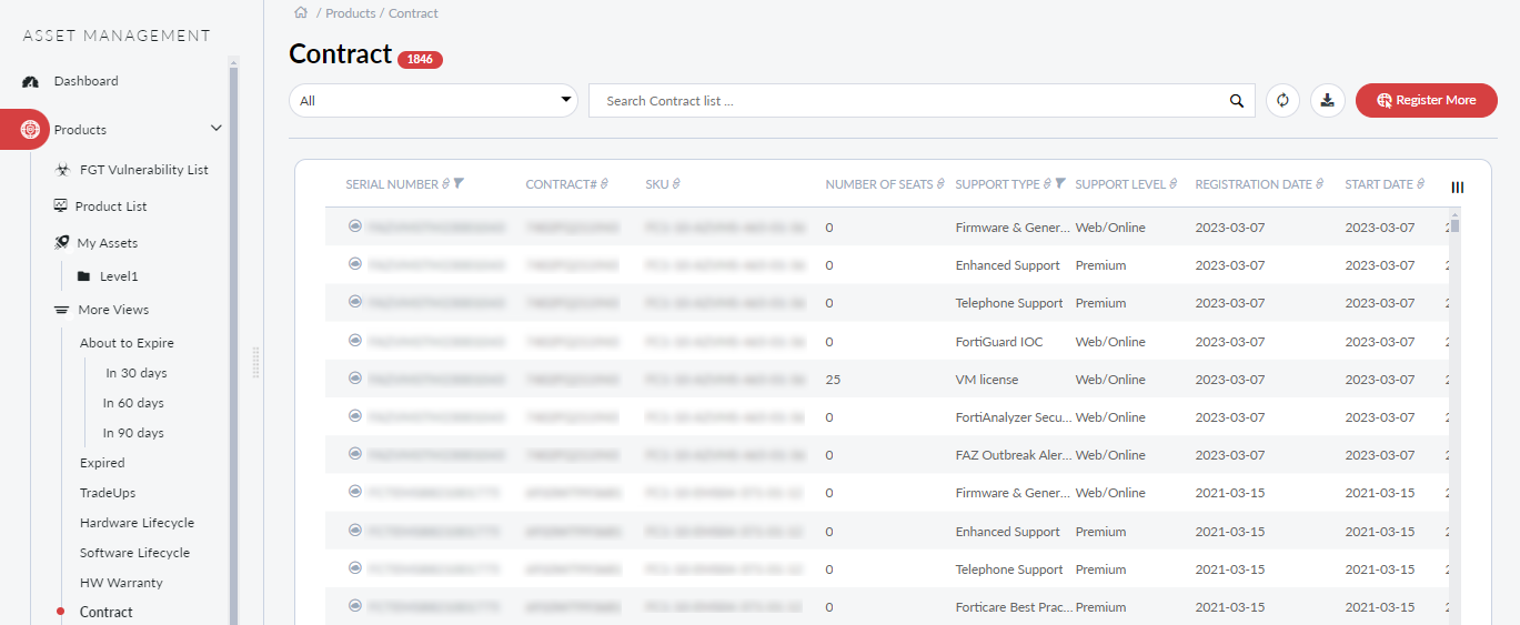 More views | FortiCloud Services 25.2.0 | Fortinet Document Library
