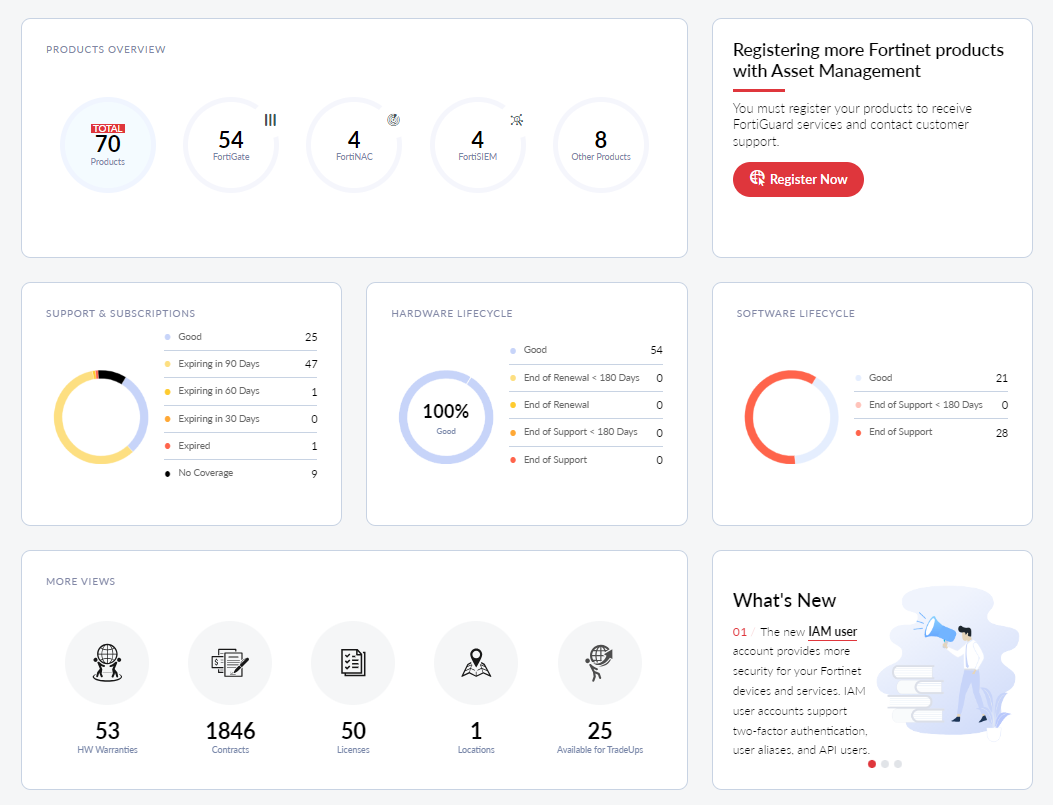 Dashboard | FortiCloud Services 25.2.0 | Fortinet Document Library