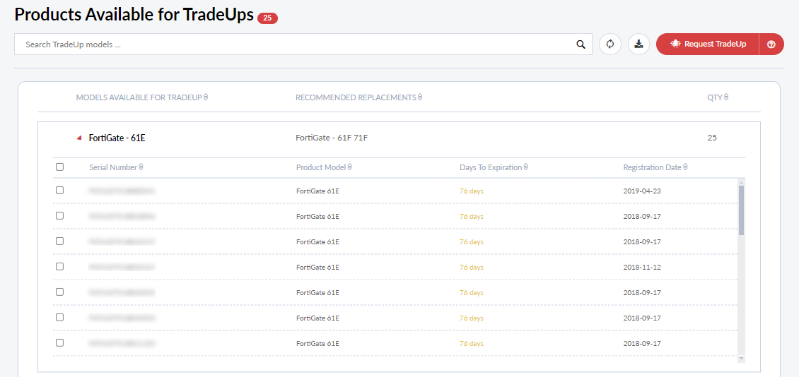 TradeUp | FortiCloud Services 25.2.0 | Fortinet Document Library