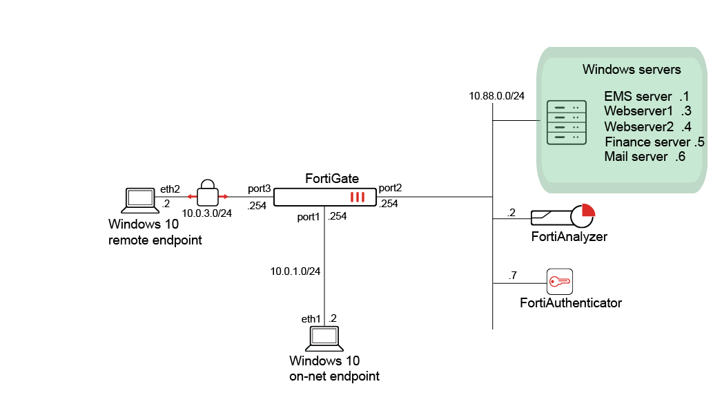 FortiGate Agentless VPN with FortiAuthenticator as SAML IdP ...