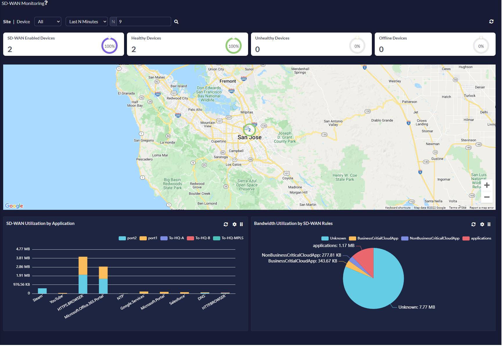 Monitoring | FortiPortal 7.0.8 | Fortinet Document Library