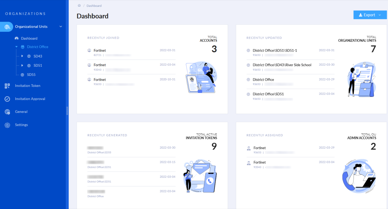 Dashboard FortiCloud Account Services 23.2.0