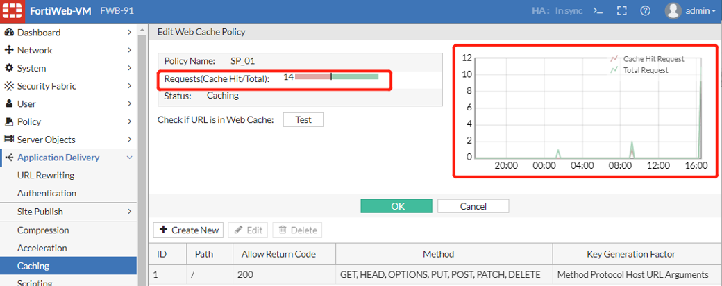 Troubleshoot for caching issues | FortiWeb 7.2.3