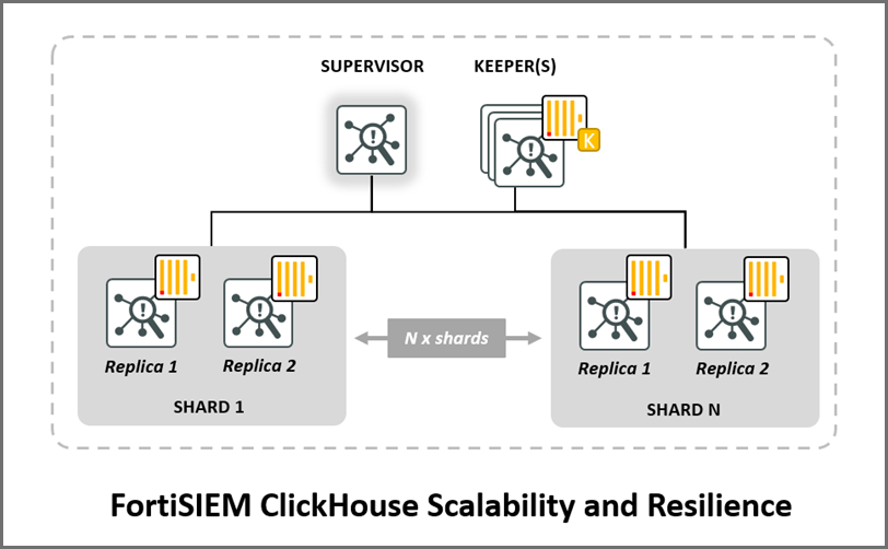 Seven Residential Primebright Array Resilience Wow Inland photo
