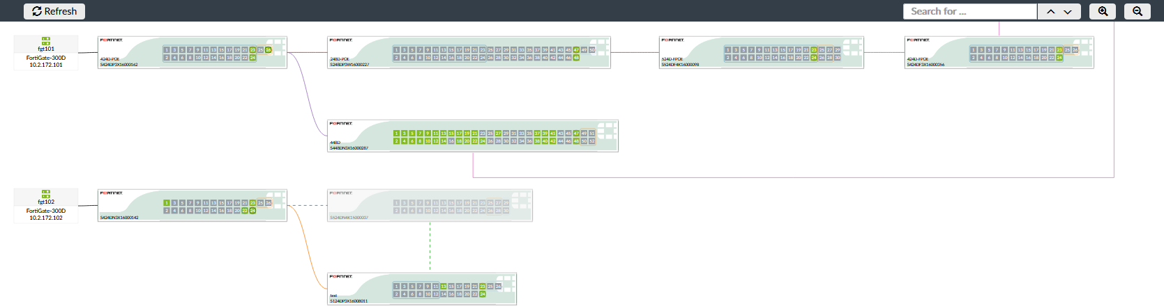 Monitor | FortiManager 6.0.0 | Fortinet Document Library