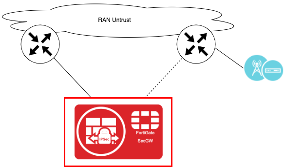 Routing loopback advertisement (and path preference) | FortiGate ...