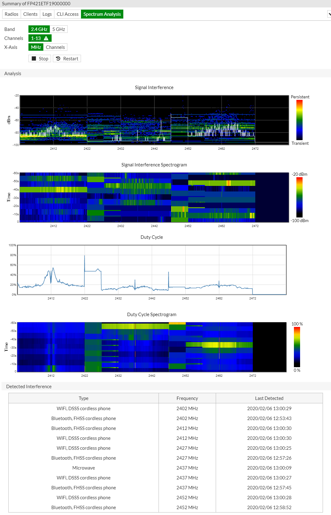 New Features FortiGate / FortiOS 6.4.0 Documentation Library