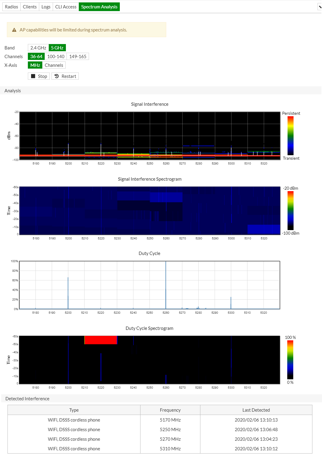 Support for spectrum analysis of FortiAP E models FortiGate / FortiOS 6.4.0