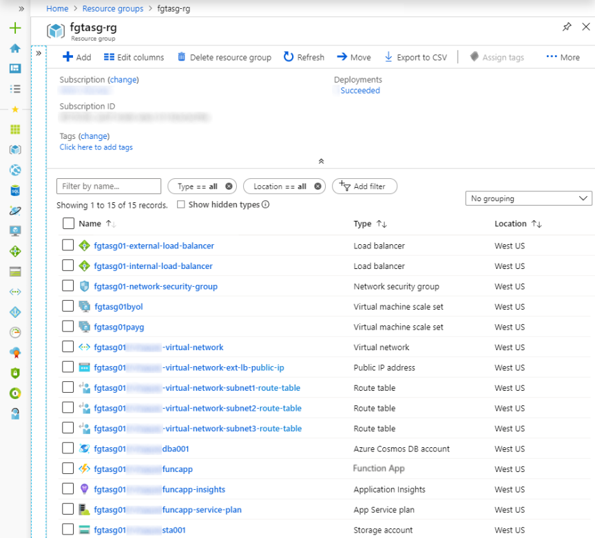 Resource group overview page