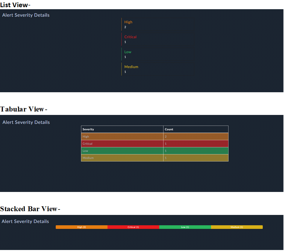 Display of sample widget in various views