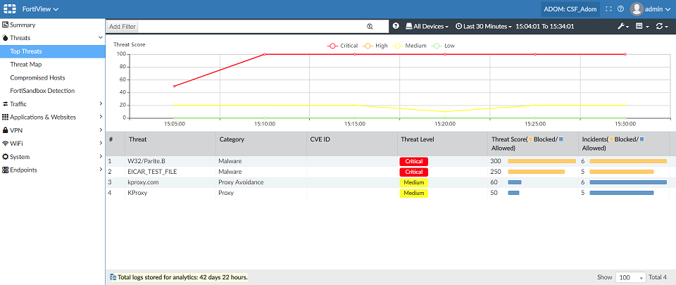 Screenshot displaying CSF FortiView Top Threats