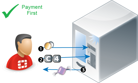 HTTP sessions & security | FortiWeb 7.2.10 | Fortinet Document Library