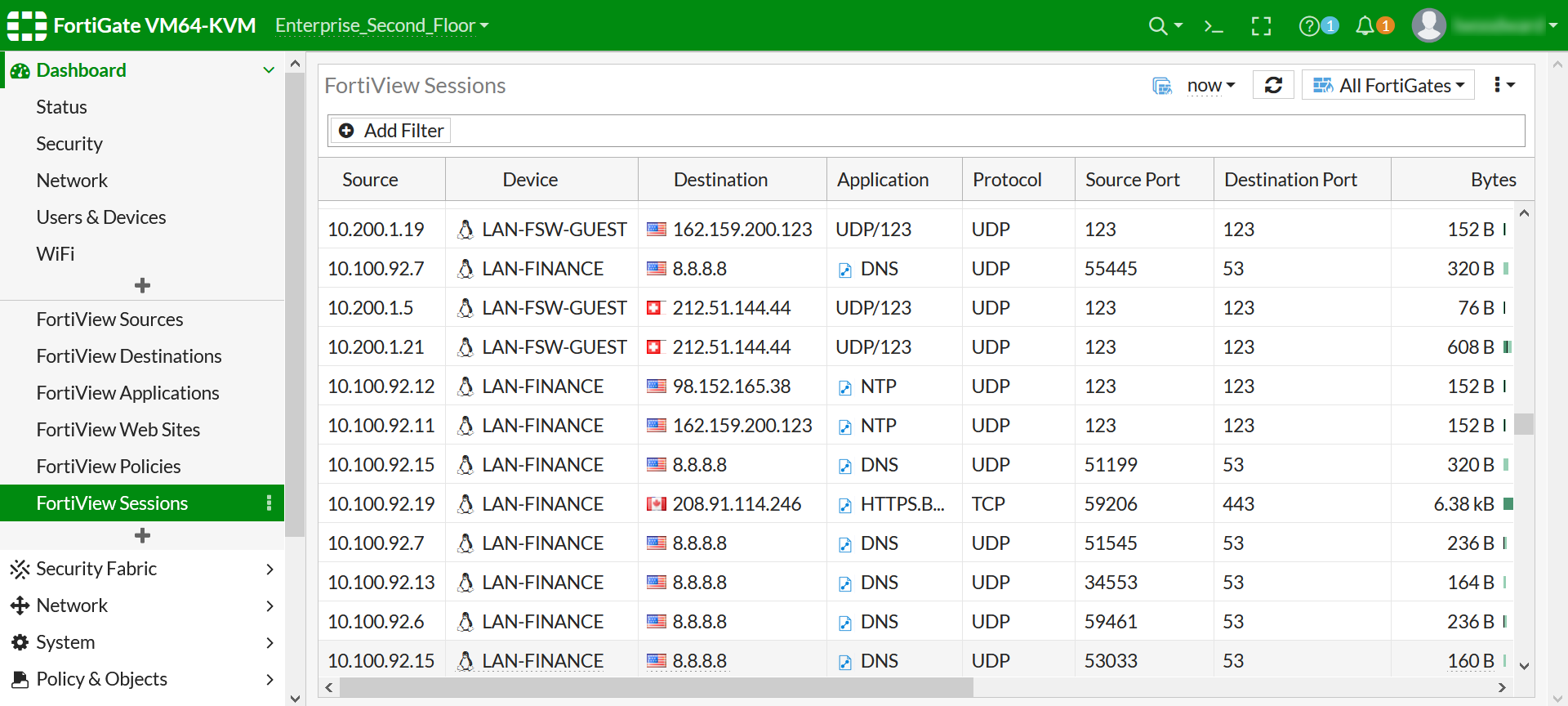 FortiAP Sessions dashboard