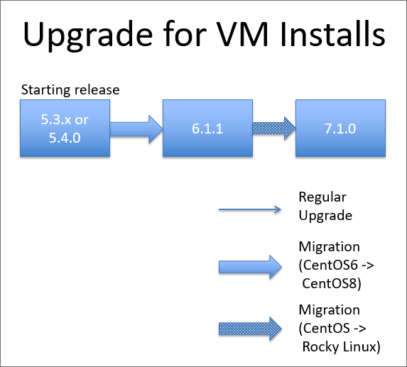 Upgrading to FortiSIEM 7.1.x | FortiSIEM 7.1.4 | Fortinet Document Library