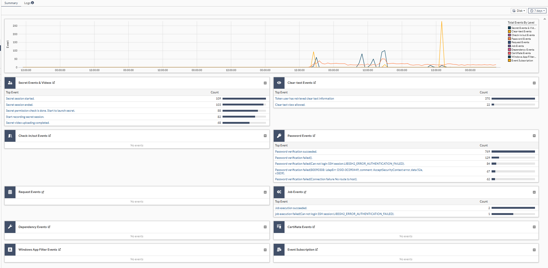 Secret event & video | FortiPAM 1.6.0 | Fortinet Document Library
