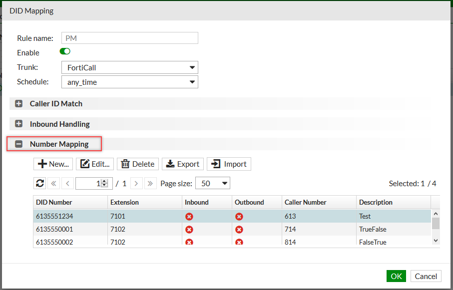 Caller ID modification hierarchy for normal calls | FortiVoice 7.0.5 ...