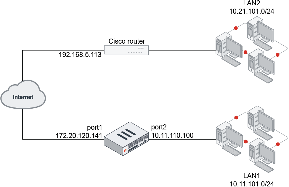 cisco ipsec vpn client v5