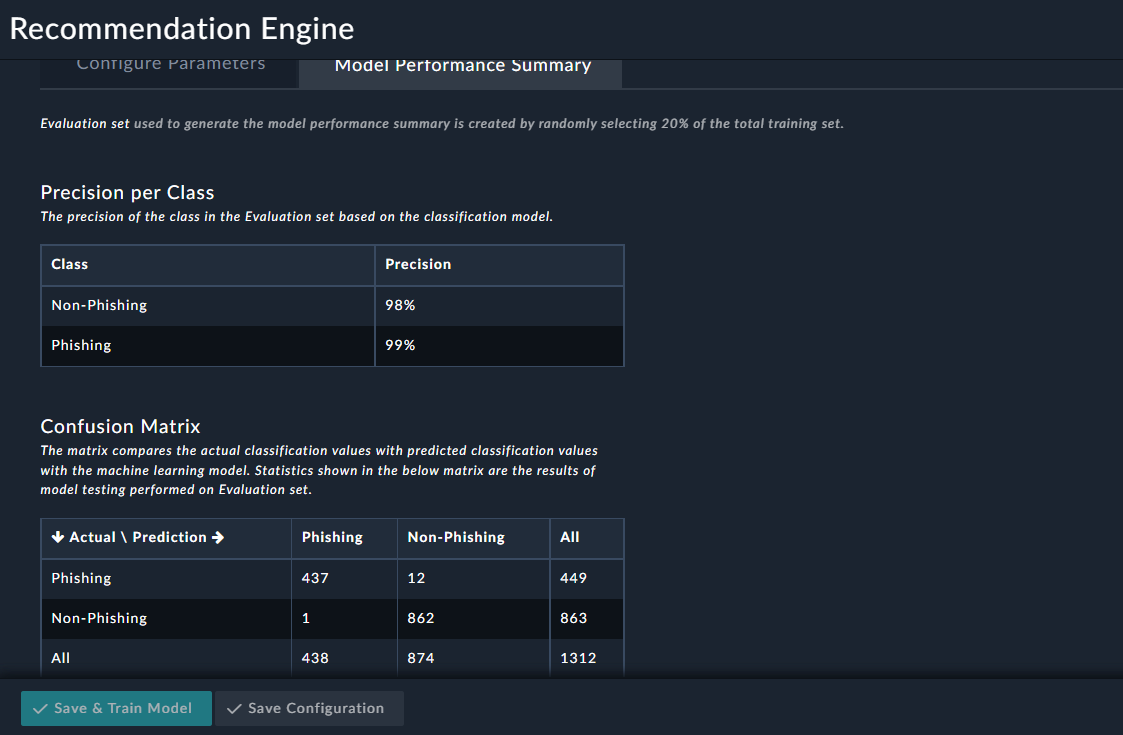 Model Performance Summary Page