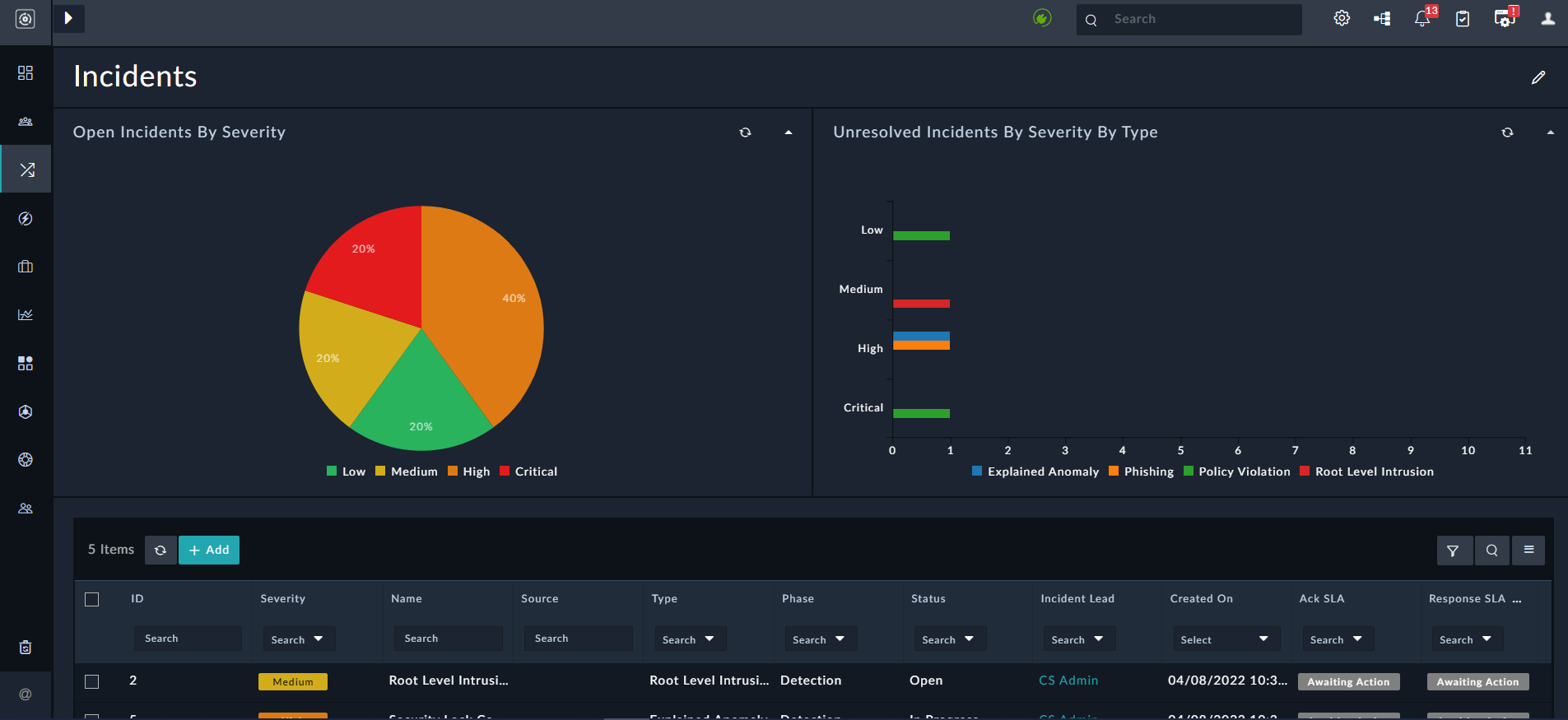 Incidents Dashboard