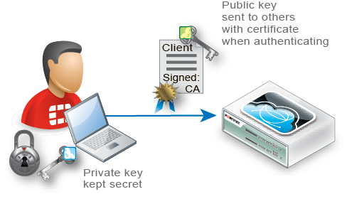 Administration Guide | FortiWeb 7.0.3 | Fortinet Documentation Library