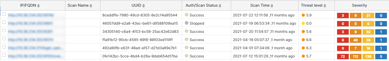 Scans Overview (Scan Result) | FortiDAST 23.3.0
