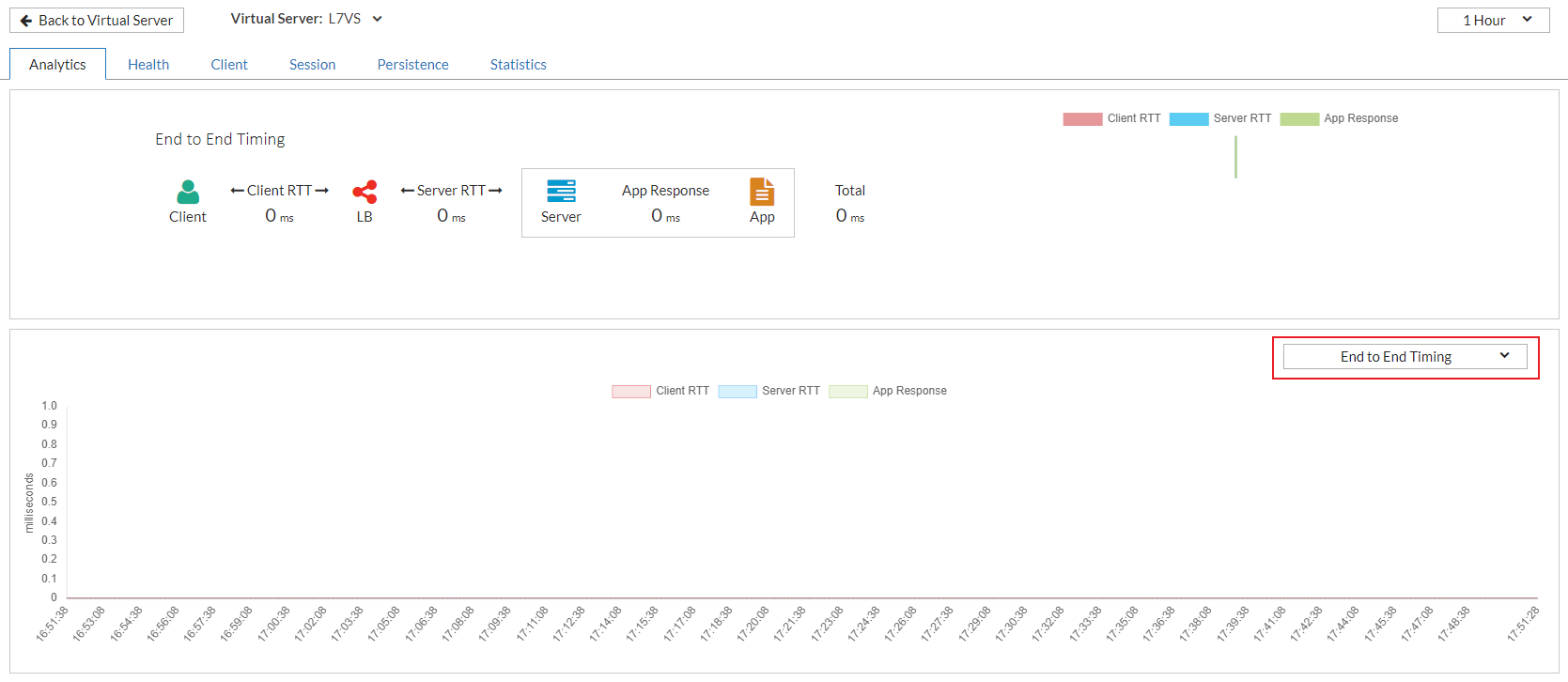 Virtual server details | FortiADC 7.6.1 | Fortinet Document Library
