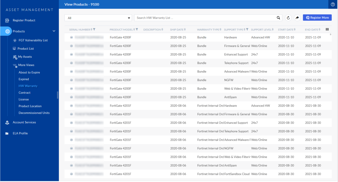 More views | FortiCloud Services 24.2.a | Fortinet Document Library