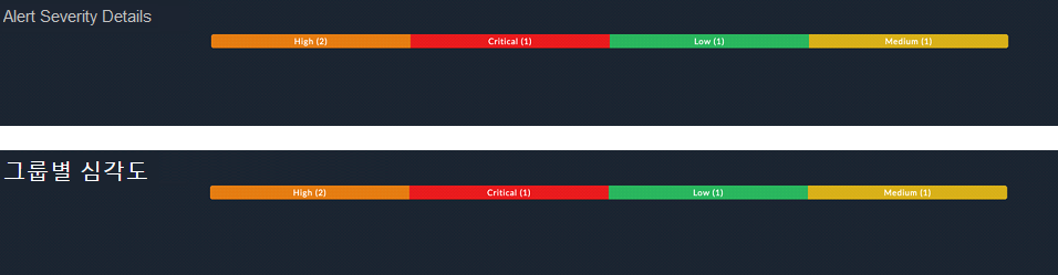 Translated title of the widget in Korean
